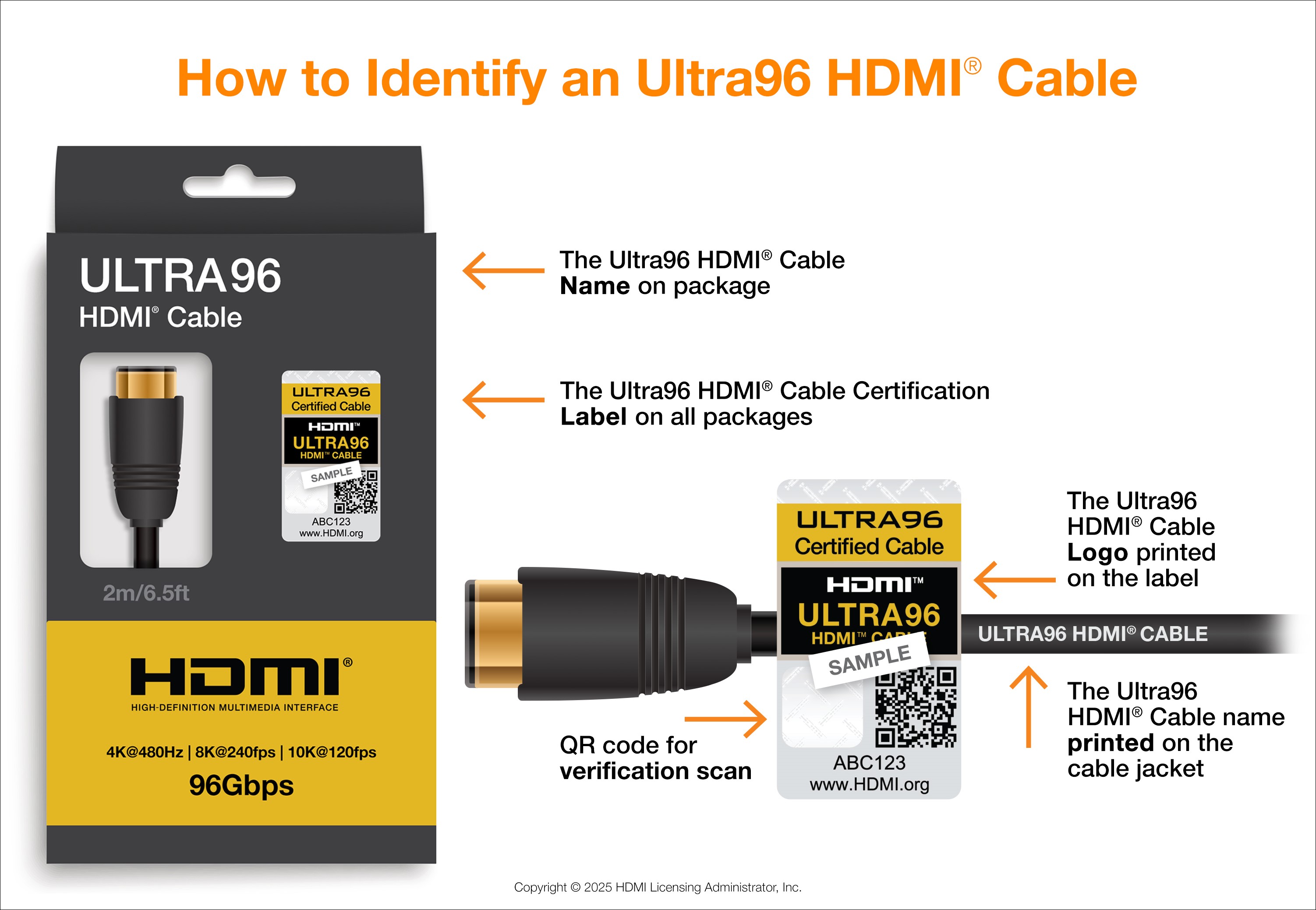 Ultra96 HDMI Cable Identification